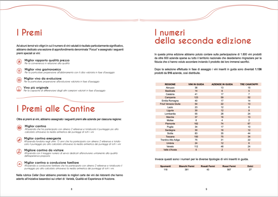 Untold - Quello che non è ancora stato detto del vino 2026